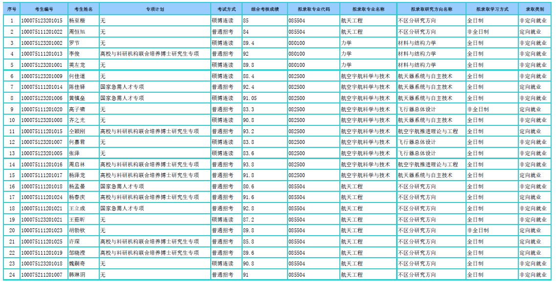 日韩精品
2025年招收专项计划博士学位研究生拟录取名单公示.png